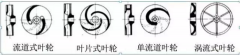 浅析|开云官方站网站登录入口-开云(中国)叶轮的那些知识，秒懂！