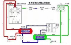 开云官方站网站登录入口-开云(中国)浅析暖通水泵的使用与选型
